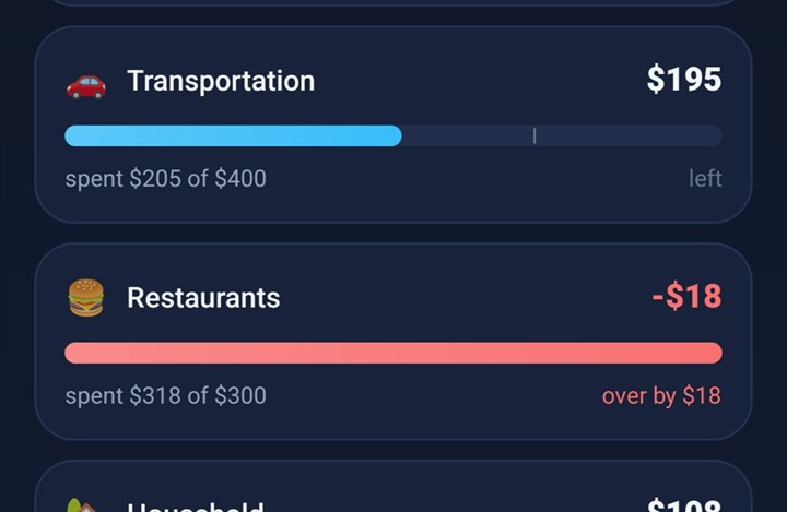 Envelope bars on the dashboard: Transportation with $195 left and an on-pace marker, and Restaurants shown in red, over by $18