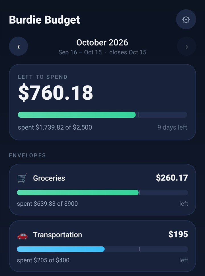 Burdie Budget dashboard showing $760.18 left to spend this month, with a bar for each envelope: Groceries, Transportation, Restaurants (over by $18) and Household